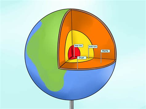 3 Formas De Crear Un Proyecto Escolar Sobre Las Capas De La Tierra
