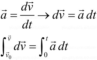 As someone who used to forget how to use lerp and had to look it up every time, i'll probably never be more familiar with it than i am right now, writing. Position Velocity Acceleration vectors - Two-dimensional ...