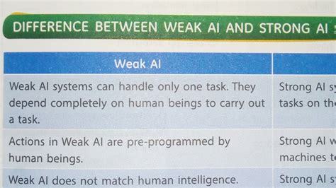 Difference Between Weak Ai And Strong Ai Excite Avartan Computer