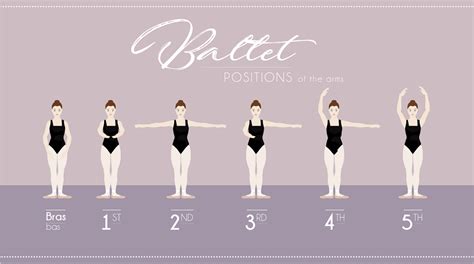 Vijf Ballet Posities Basis Dans Is Voor Iedereen Dansnieuws Dans