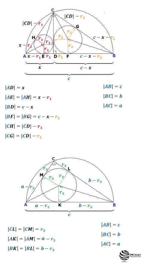 Suma Współrzędnych Wierzchołka Paraboli Y=2(x-1)^2+3 Jest Równa - Blog matematyczny Minor | Matematyka: Wysokość w trójkącie prostokątnym