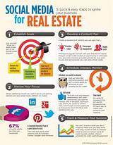 Images of Real Estate License De