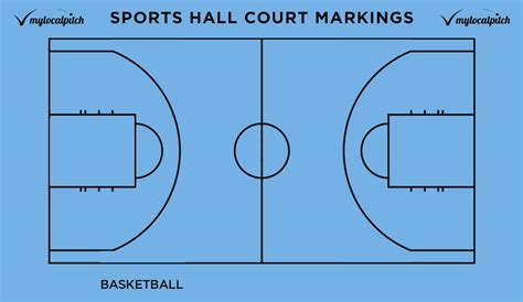 Basketball Court Markings Sale Online Save 57 Jlcatjgobmx