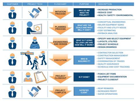 PTS Process Project Technologies Services