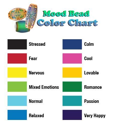 Mood Ring Colors Meaning Chart