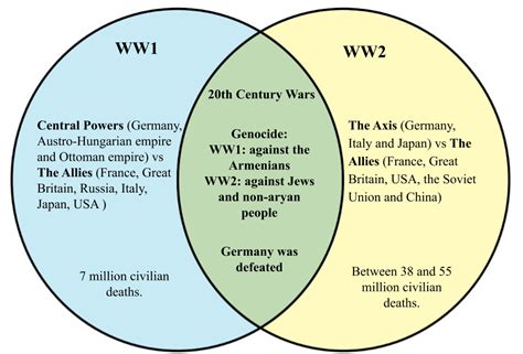 Similarities Between Wwi And Wwii Diffwiki