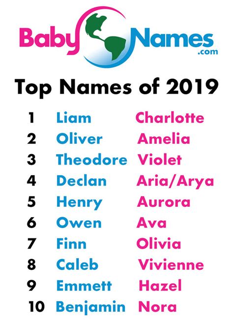 Search the most popular baby boy names & pick one that they will love! BabyNames.com Announces the Top Names of 2019