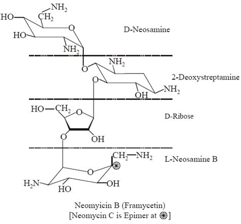 Fradiomycin brand names, fradiomycin analogs. Aminoglycosides