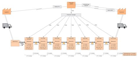 How To Start Six Sigma Process Mapping Lucidchart Blog