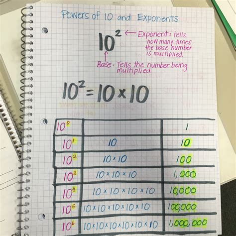 Powers Of 10 And Exponents