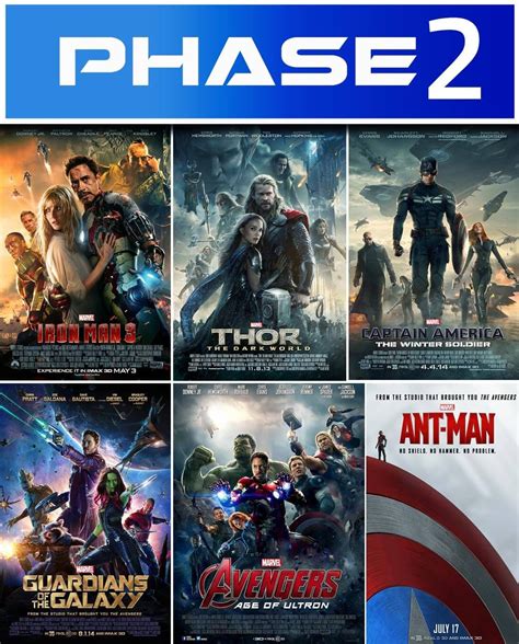The Visual Guide To The Marvel Cinematic Universe Phase 2 By