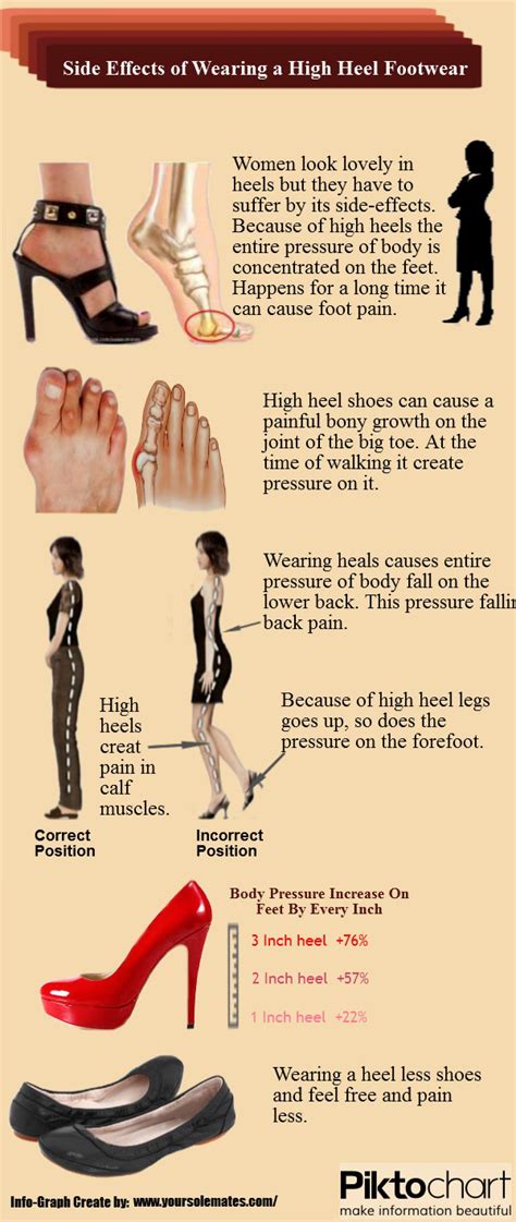 Side Effects of Wearing a High Heel Footwear | Visual.ly | High heels