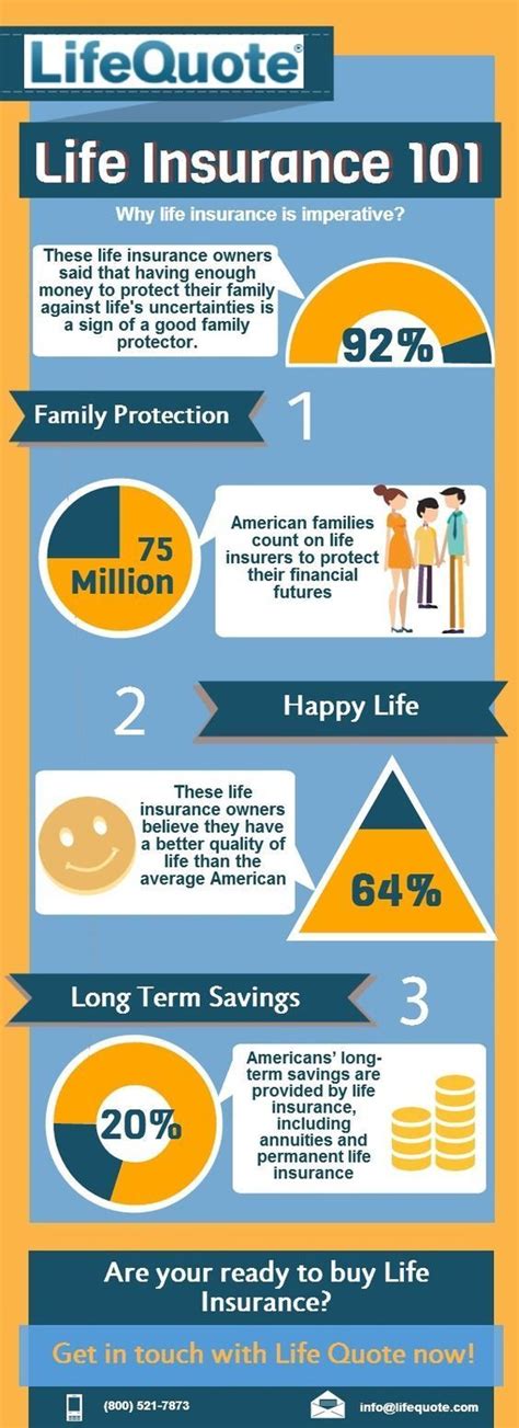 Best And Affordable Life Insurance Rates Cheap Term Life Insurance Rates