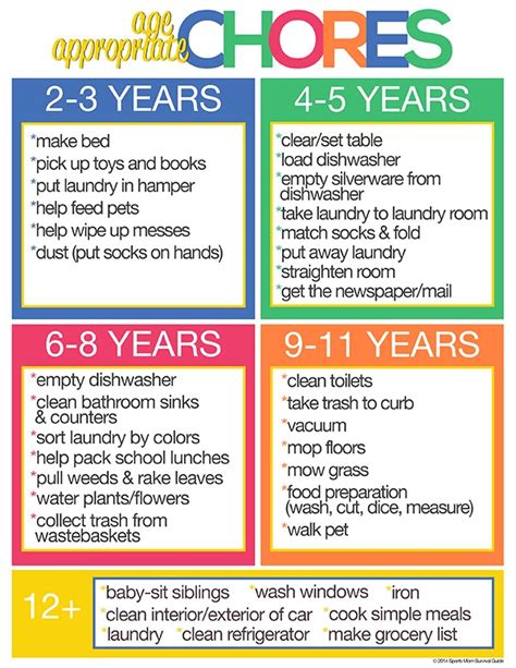 Age Appropriate Chore Chart School Hours