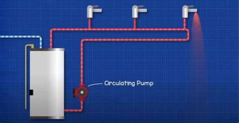 Circulating Pump Basics How A Pump Works Hvac Heating Pump Working