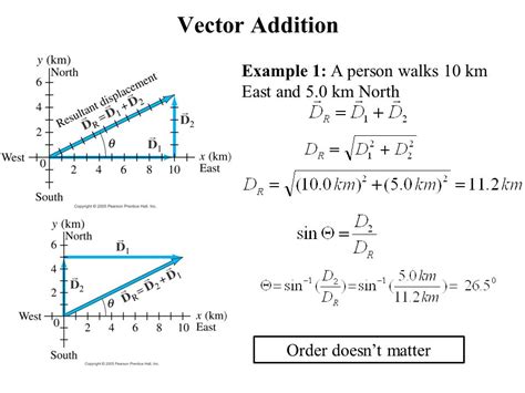 Vectors In Physics Examples Photos