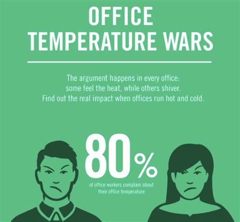 If You Cant Stand The Heat Get Out Of The Office Workplace