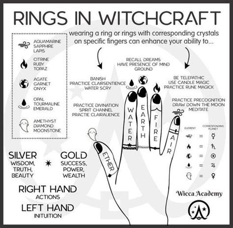 Pin By River Rose On Magickal Tools Witch Spirituality Witch Books