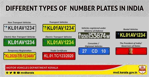 At legal show plates you can choose from 100's. ചുവപ്പ്, പച്ച, നീല... നമ്പർ പ്ലേറ്റിലെ നിറങ്ങൾ എന്തിനെ ...