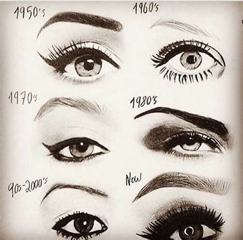 The History Of Eyebrows