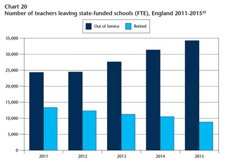 Key Findings From Strbs 2017 Teacher Pay Report