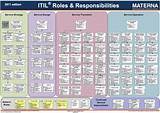 Pictures of Roles And Responsibilities Of It Management