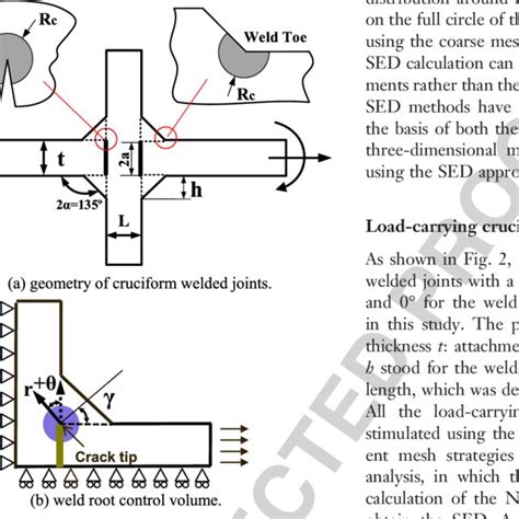 The Schema Of Dimensions Of Fillet Welds With The Flank Angle Of θ In