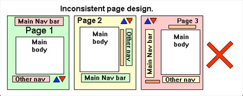 Ui6 Bad Ui Design Examples And Common Errors Of Ui Designers