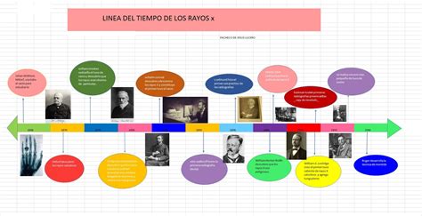 Computacion Aplicada A La Radiologia Linea Del Tiempo Evolucion Del Images