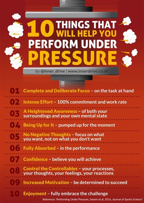 How To Perform Under Pressure Self Improvement Tips Personal