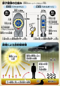 Ａ４ ４０ ｔｆｓｉ スポーツ ラグｐ アシｐ マトリクスｌｅｄ ｖｃｐ. 原爆のこと知っていますか 深く学ぶためのQ＆A：朝日新聞デジタル