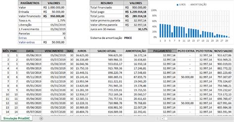 Simulador Tabela Price Tabelas Planilha Excel IMAGESEE