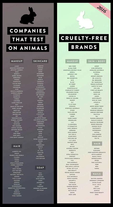 The following brands all test on animals. Companies that test on animals and those that don't ...