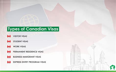 Applying For Canada Visitor Visa Eligibility Process More Zameen Blog