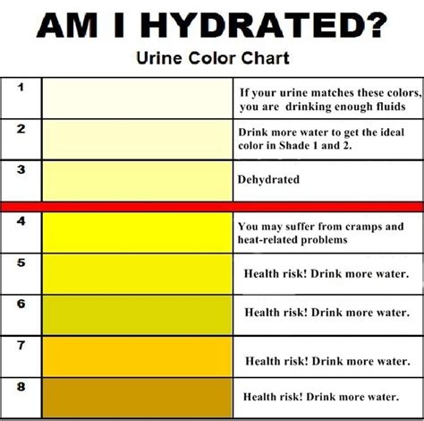 Urine Color Chart