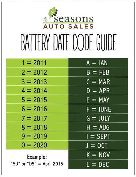 Battery Date Code Chart My Xxx Hot Girl