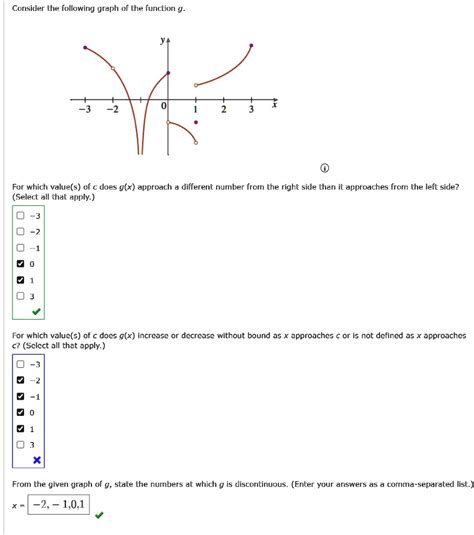 solved consider the following graph of the function g for which value s of x does g x