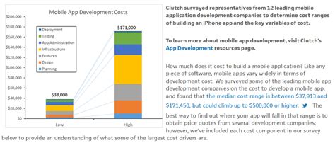 Itcraft bills clients for actual work scope based on hourly rates of labor. App Development Cost Breakdown - How much does it cost to ...