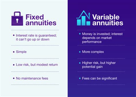 Fixed Annuities Introduction To Fixed Annuities