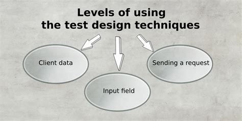 Concept And Techniques Of Test Design In Qa Specialists Life Testmatick