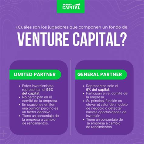 General Partner Vs Limited Partner ¿quién Es Quién Wortev Capital