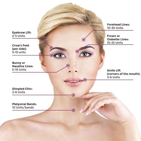Botox A Wellness And Aesthetic Practice And Aesthetic Medicine Anti