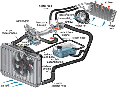 Radiator Heating System Diagram