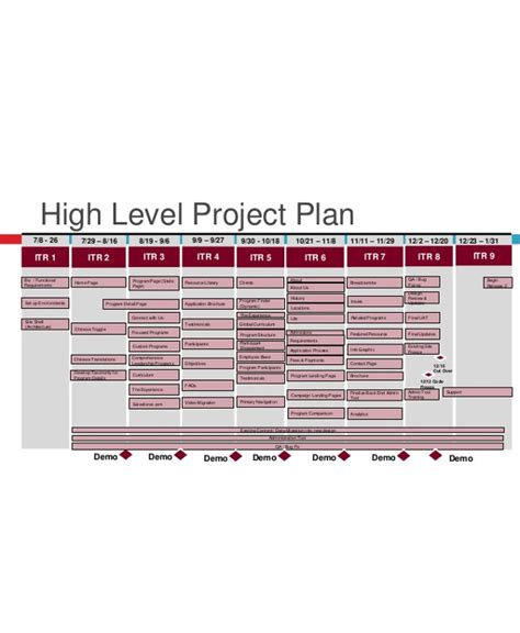 9 High Level Project Plan Examples Pdf Examples Riset