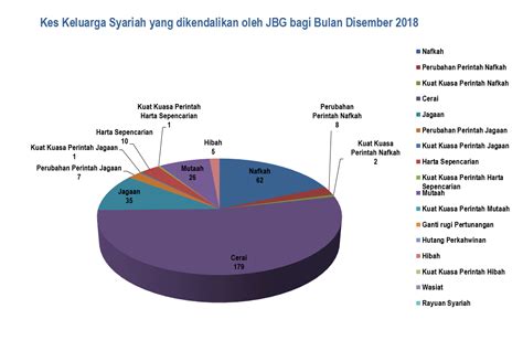 3.1 million young people between the ages of 12 and 17 have experienced at least. Statistics Statistik Jenayah Di Malaysia 2019