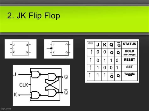 Flip Flop Digital Electronics