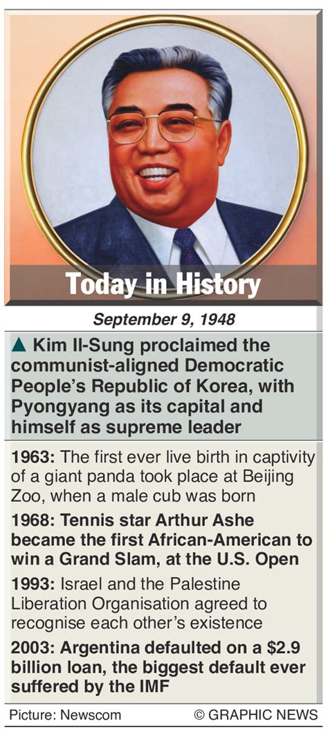 The latest ripple news, updated 24/7/365. September 9: What happened this day in history | Dhaka Tribune