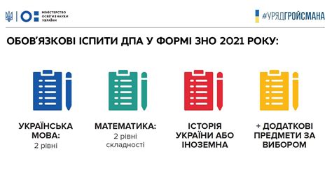 Програми зовнішнього незалежного оцінювання (зно) 2021 року з української мови та. ЗНО-2021: до яких нововведень готуватися