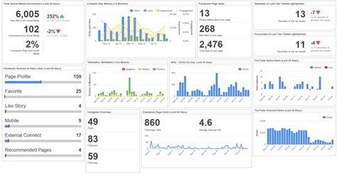 How To Build The Best Social Media Dashboard With These 12 Metrics