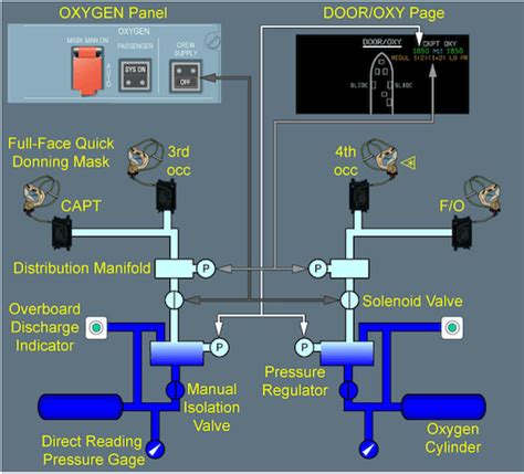 Oxygen System 320pilots